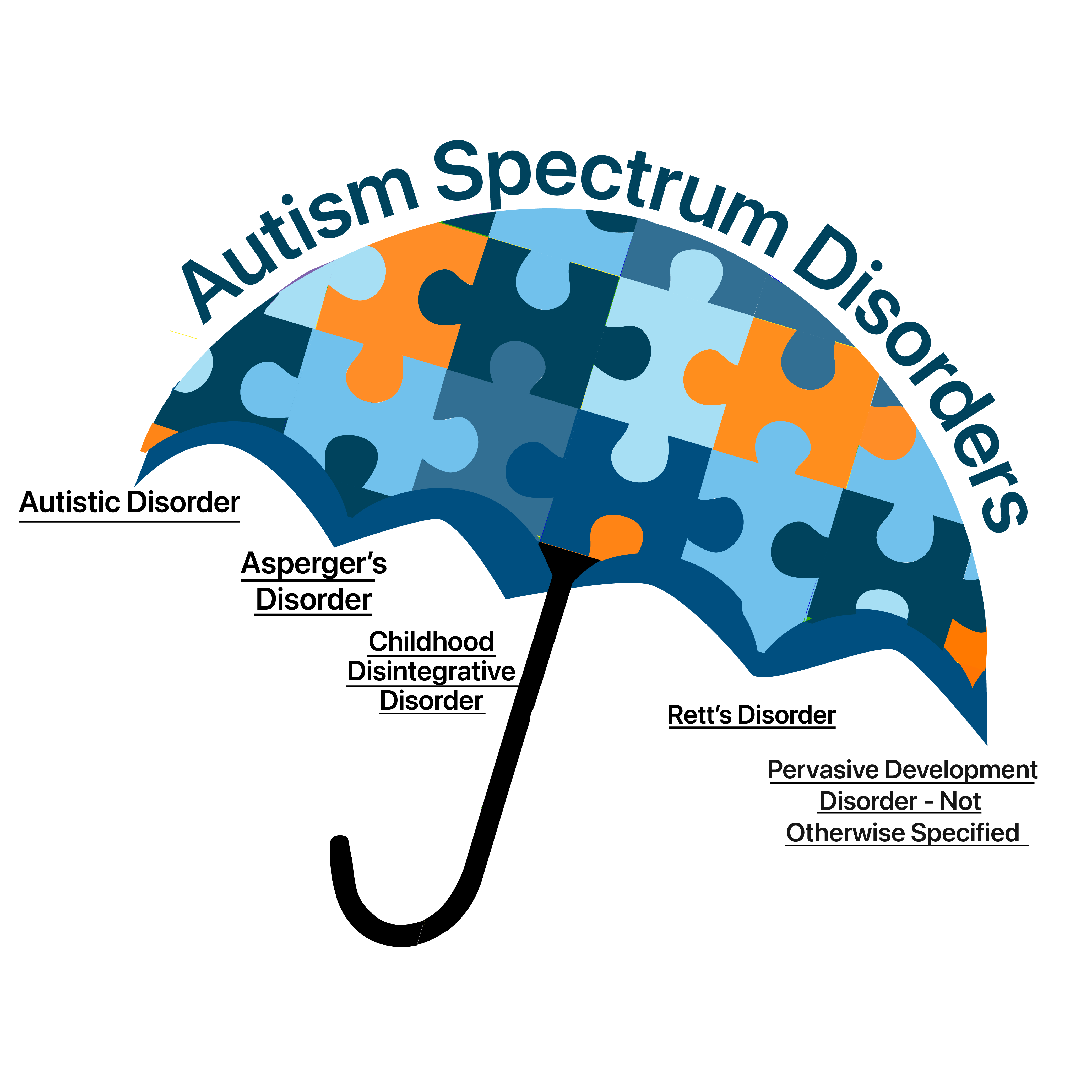 Autism Spectrum Disorder Umbrella Gait Deviations In Children With