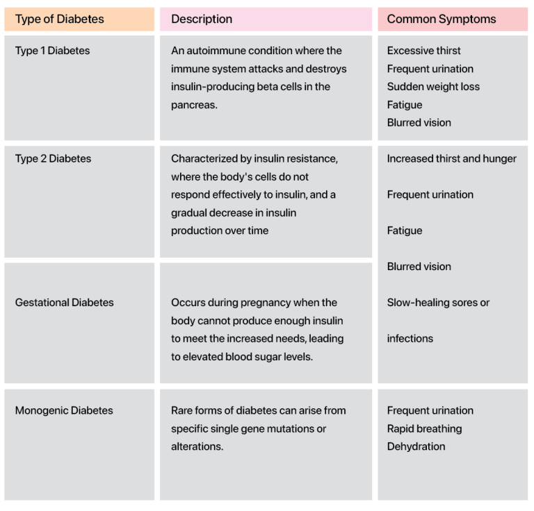 Diabetes Pattern World Diabetes Day 2023: Diabetes - A Growing Health Concern