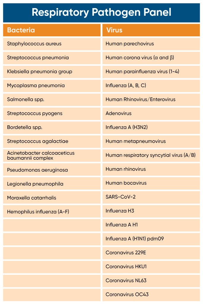 World Pneumonia Day