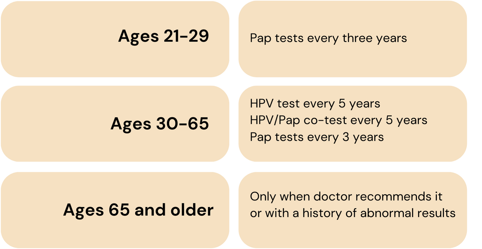 Blog Yoda Diagnostics Best Diagnostic Centre in Hyderabad Home